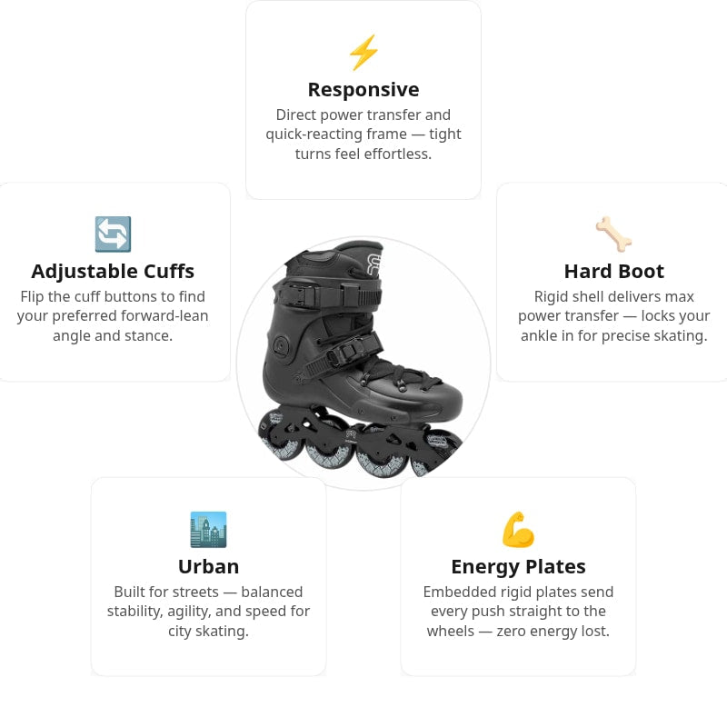 FR 1 80 Black Skates