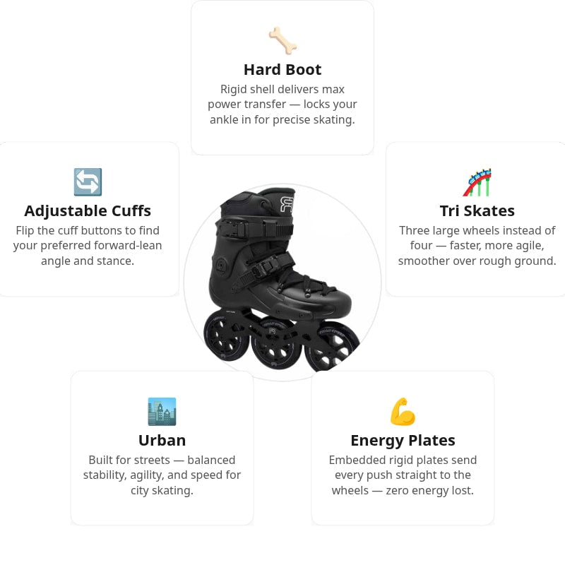 FR 1 310 Black Skates