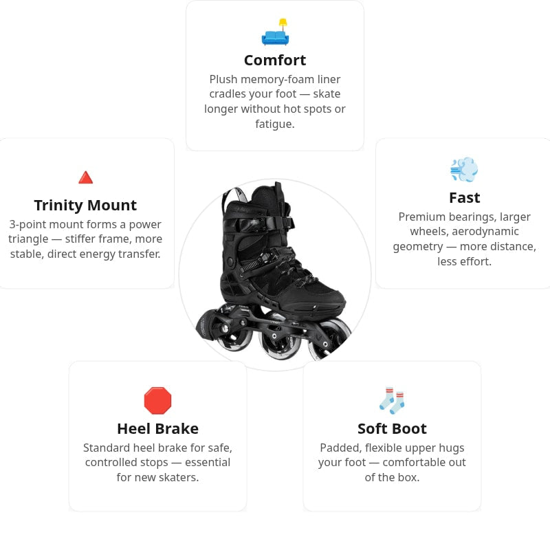 🔥🔥🔥Powerslide Argon Black 100 Skates