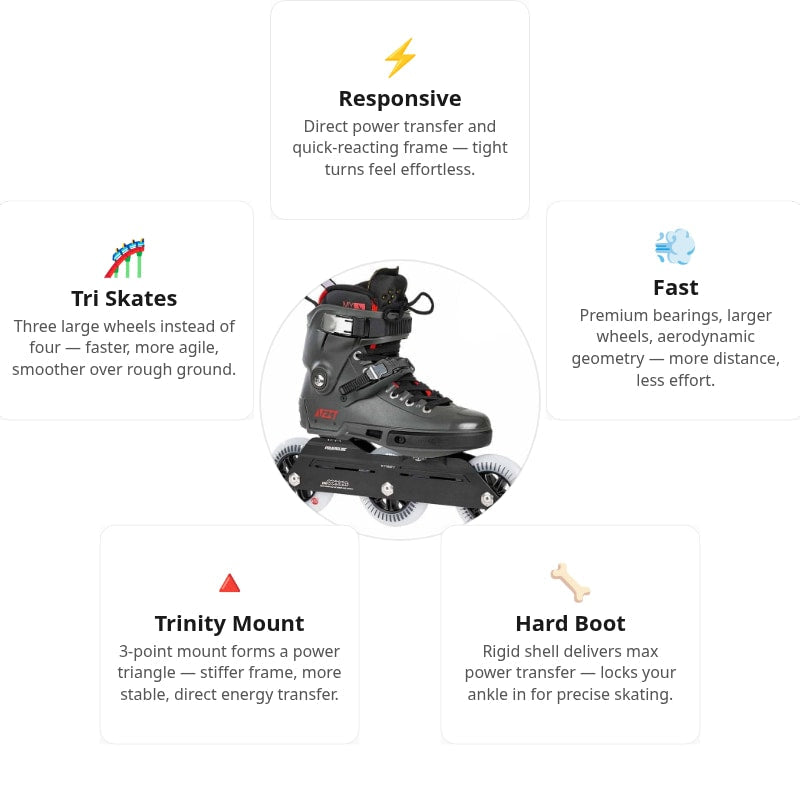 🔥🔥🔥Powerslide Next Charcoal 110 Skates