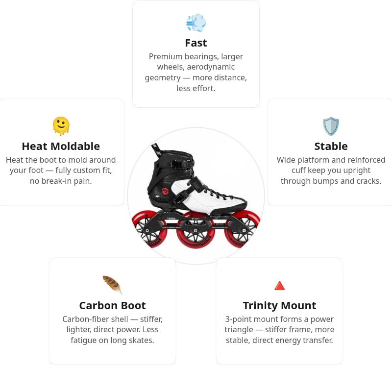 Powerslide Arise RD Skates