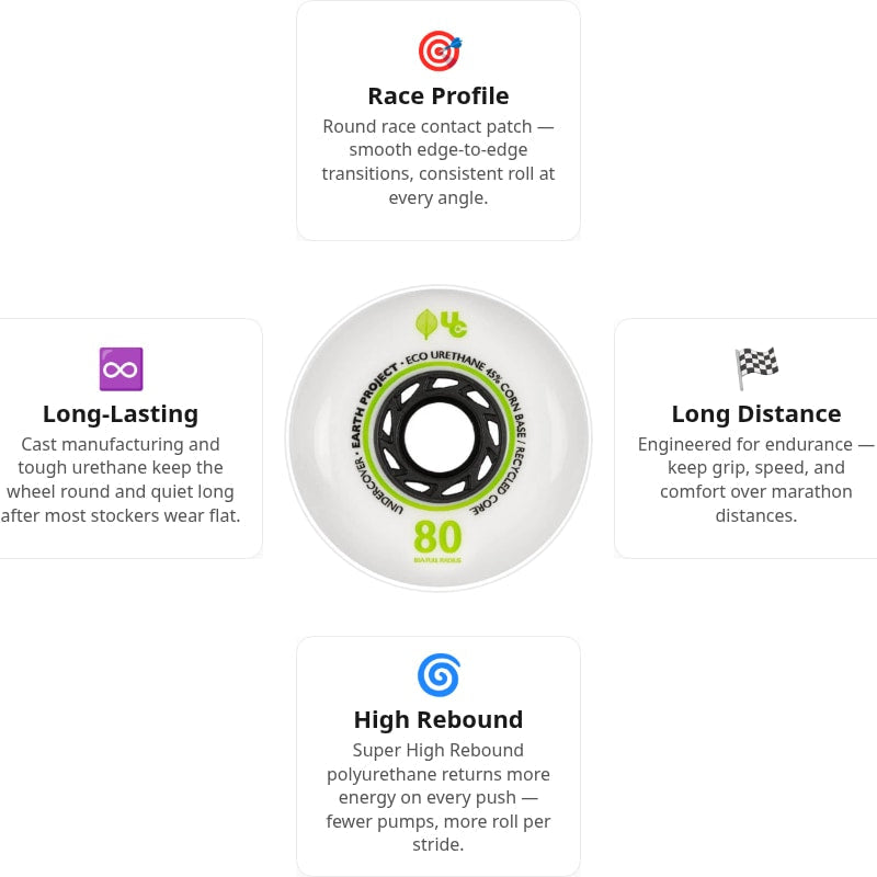 Undercover Earth 80mm/88A Wheels (Pack of 4)