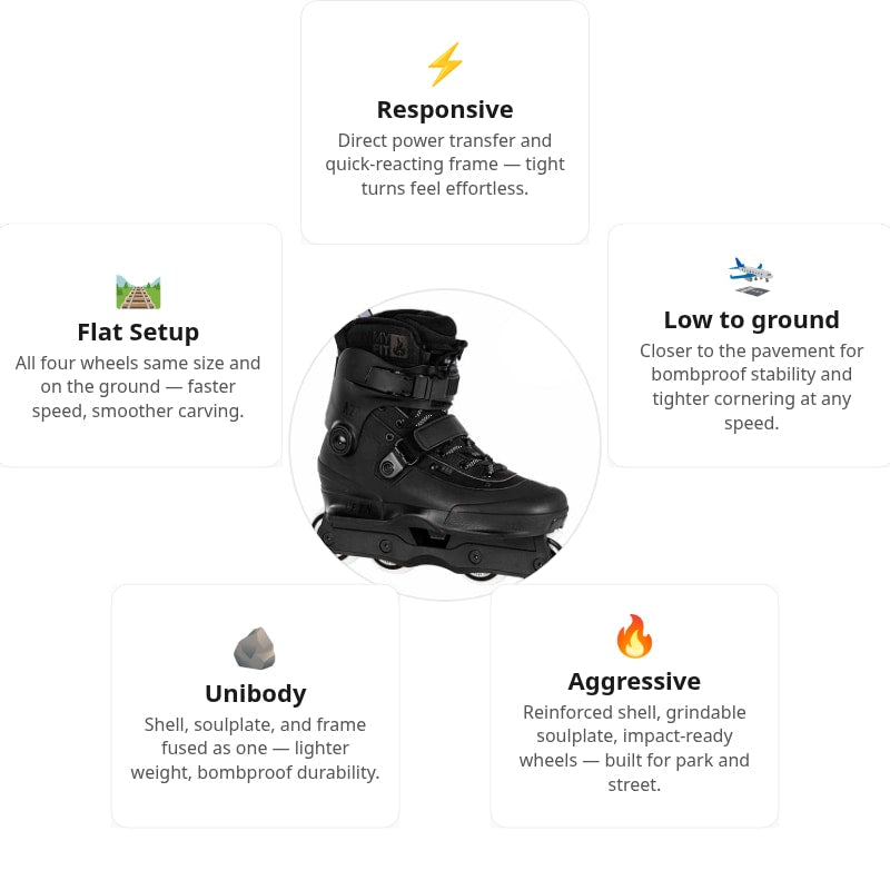 USD Aeon 72 XXI Aggressive Skates