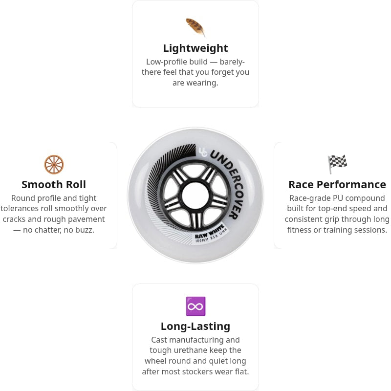 Undercover Raw 100mm/85A Wheels (Pack of 3)