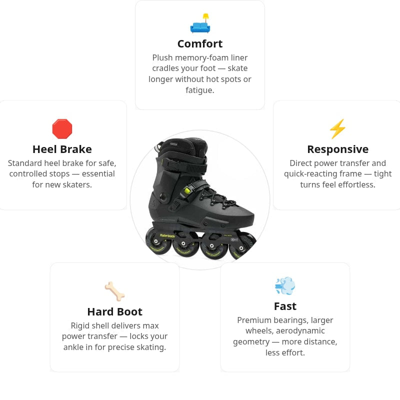 Rollerblade Twister XT Skates