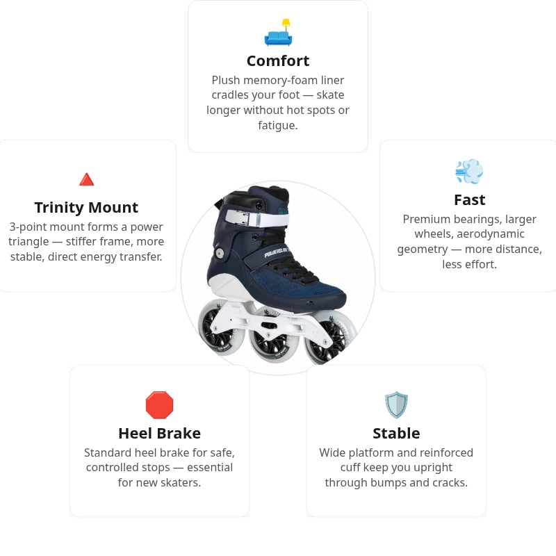 🔥🔥🔥Powerslide Swell Navy Blue 110 Trinity Skates