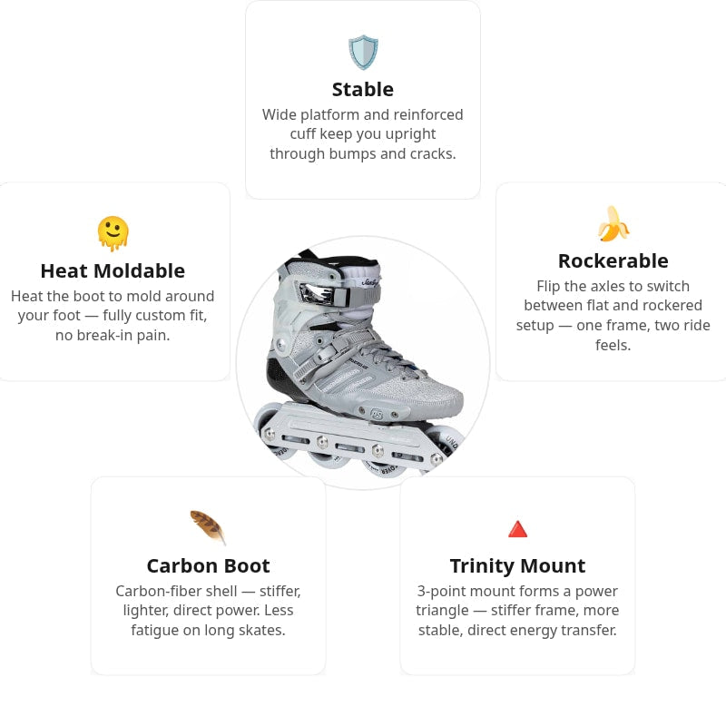 Powerslide HC Evo Sam Crofts Pro 80 Skates