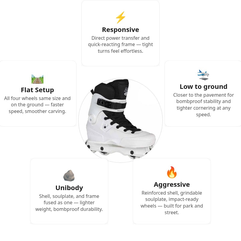 USD Aeon Team 60 White Aggressive Skate