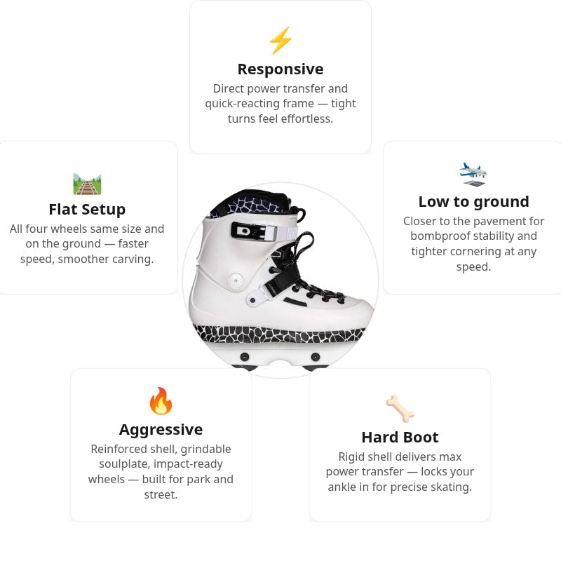 USD Sway Farmer Pro Aggressive Skates