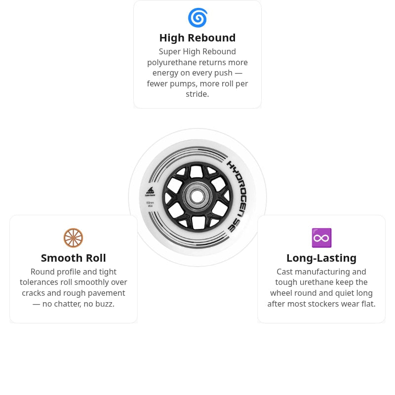 Rollerblade Hydrogen SE 90mm/85A Wheels (Pack of 8)