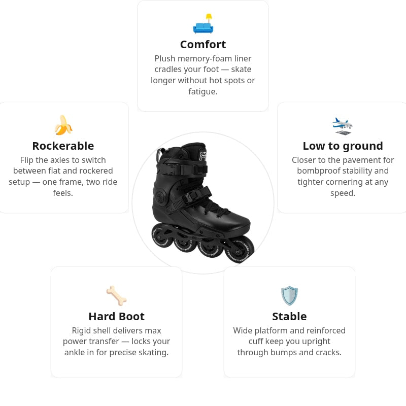 FR Neo 2 80 Black Skates