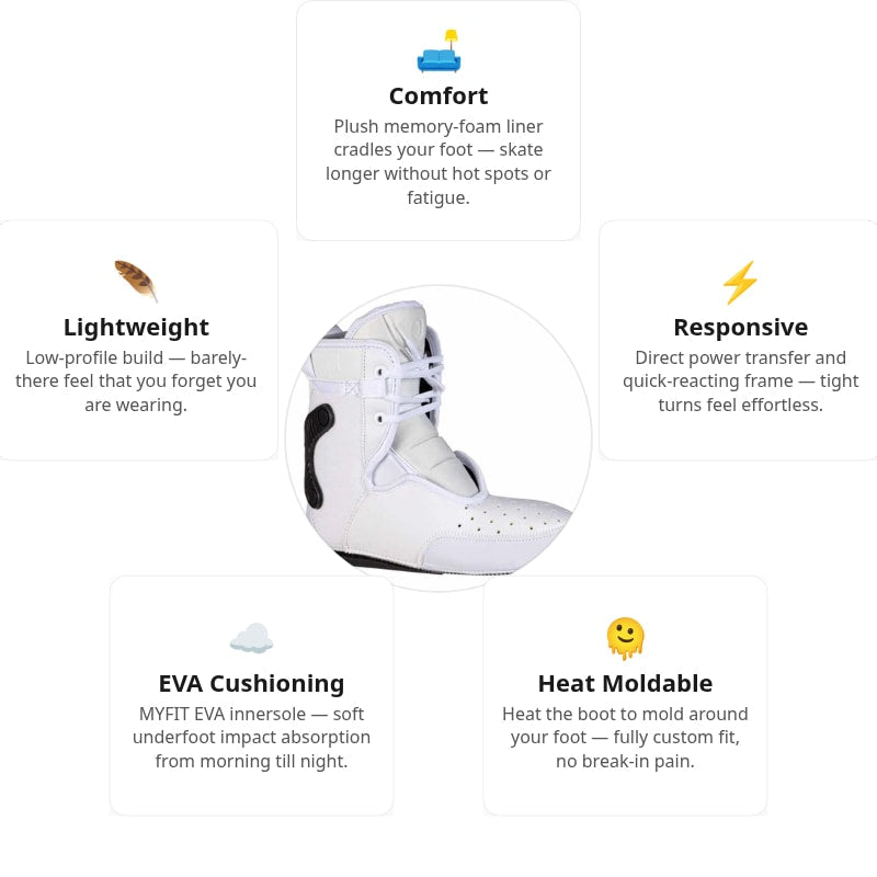 MyFit 2nd Skin White Liners