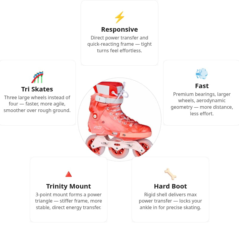 Powerslide Next 100 Grapefruit Women Skates