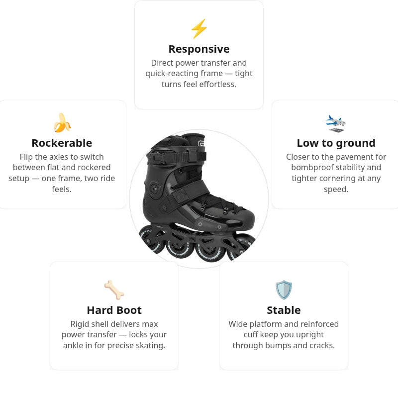 FRX 80 X3R Black Skates