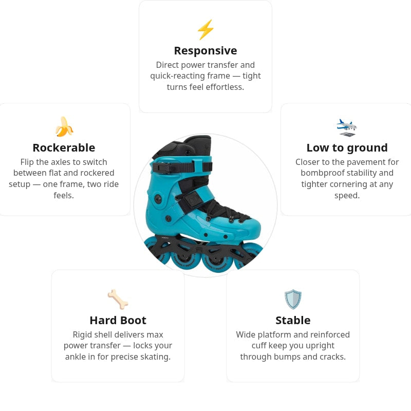 FRX 80 X3R Teal Skates