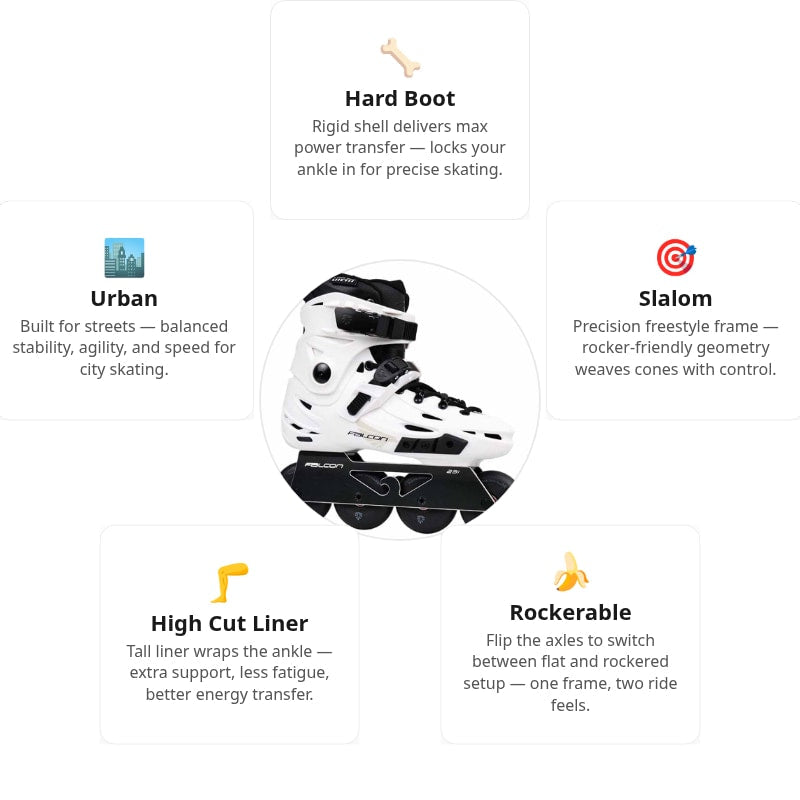 Flying Eagle F6s Falcon Pro White Skates