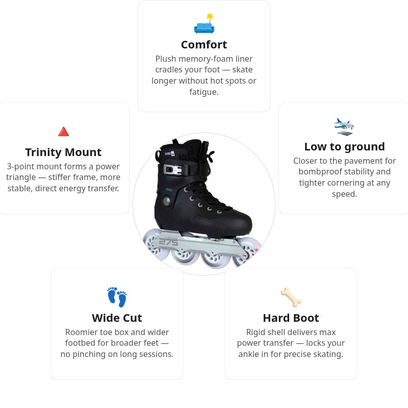 Iqon ACT TRI Skate