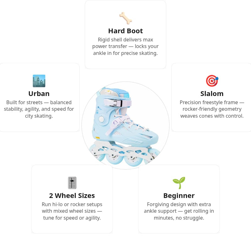Flying Eagle FBS+ Avian Blue Skates