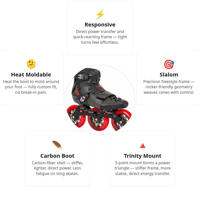 Powerslide Arise SL Black Skates