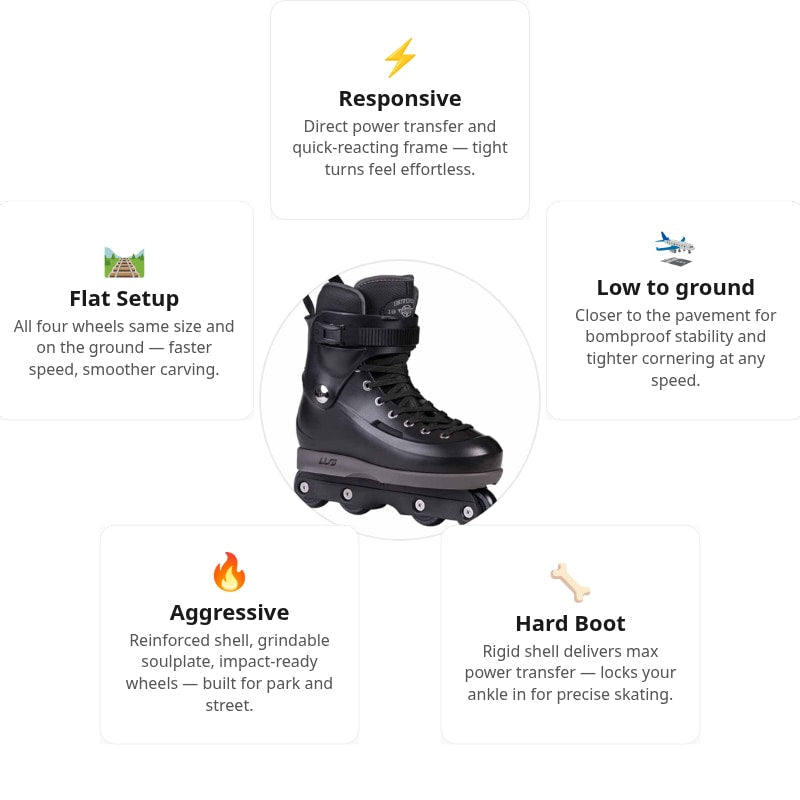 USD Sway Chess Black Aggressive Skates