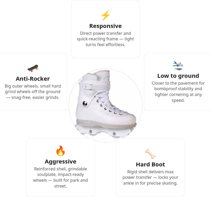 USD Sway Chess White Aggressive Skates