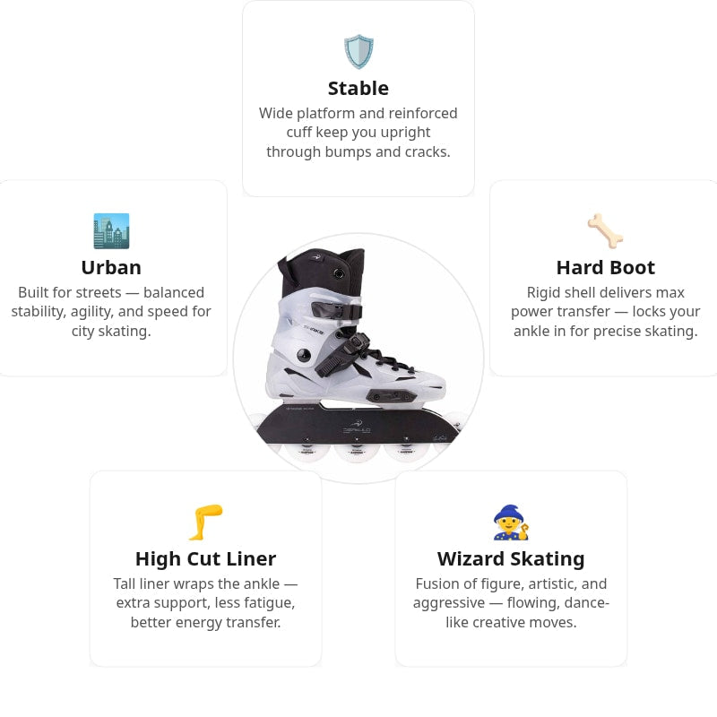 Flying Eagle X5 Shrike Pro R5 Skates