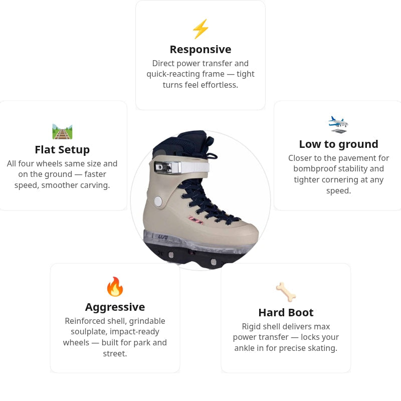 USD Sway Witzemann II Aggressive Skates