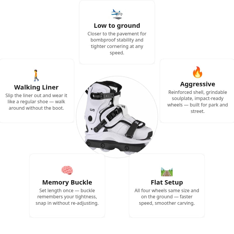 USD Shadow Team White Aggressive Skates