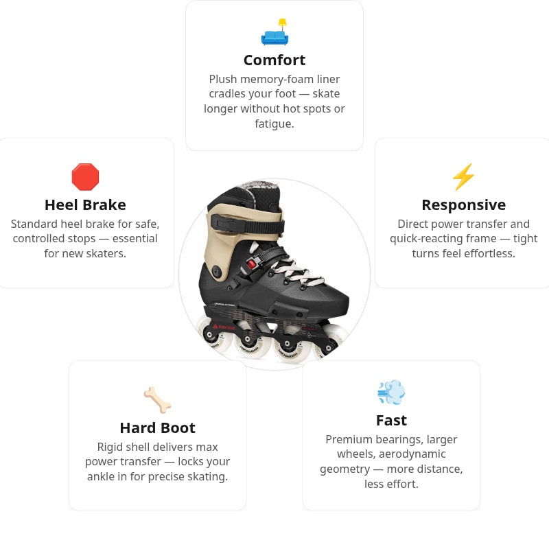Rollerblade Twister XT Sand Skates