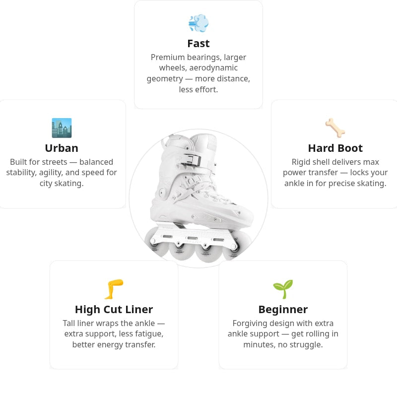 Flying Eagle X7D Reaver S7680 White Skates