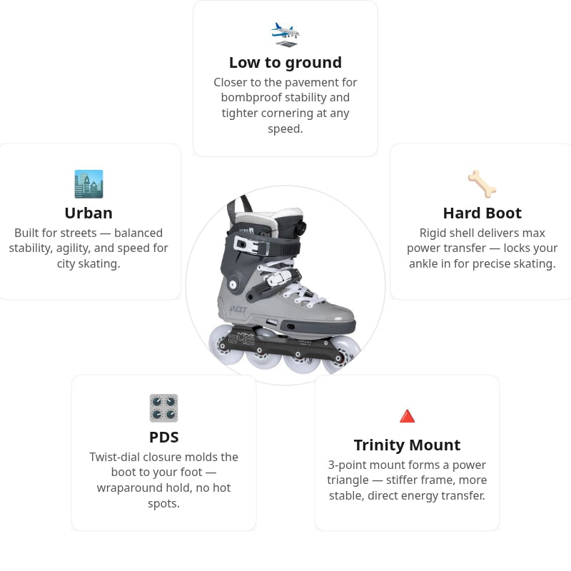 Powerslide Next 2.0 80 PDS Asphalt Grey